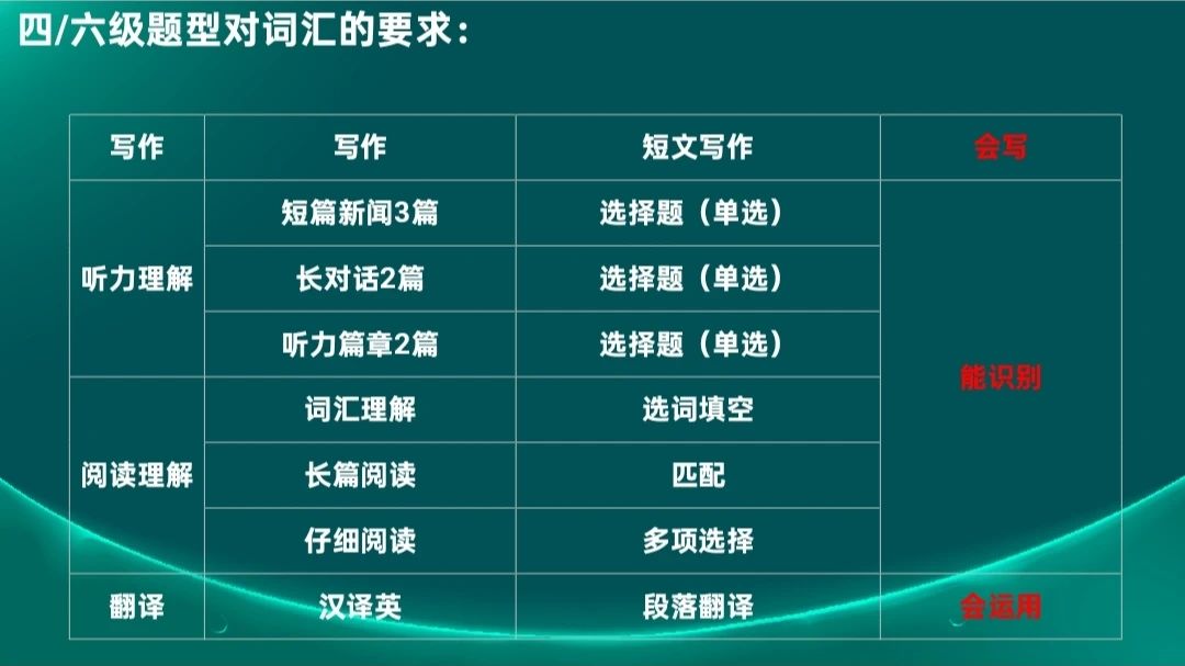 FCBA